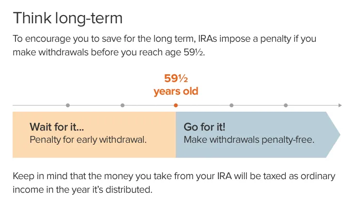 Infographic to encourage participants to think about their savings in long-term. What happens if you take money from your IRA. 