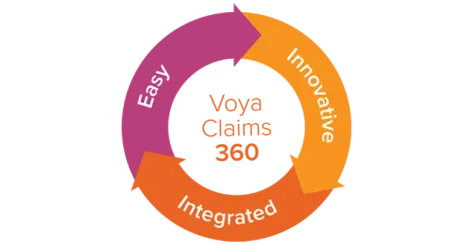 a circle that has the words easy, innovative and integrated written on arrows moving around. The words Voya Claims 360 in the middle of the circle.