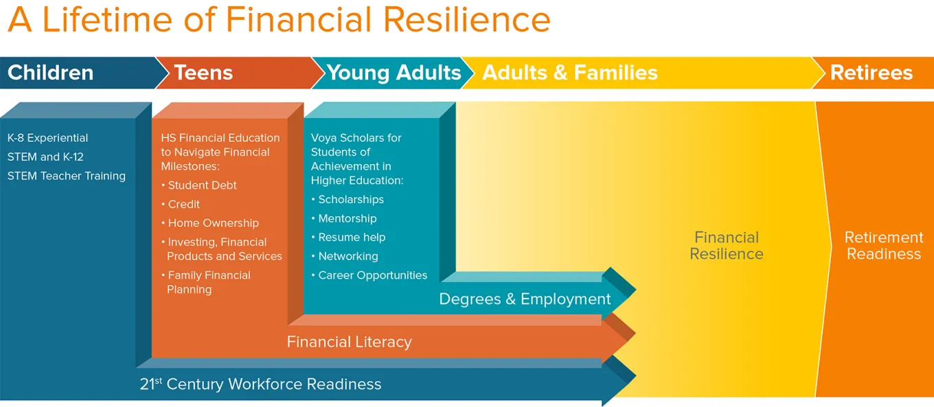 Financial Resilience Infographic