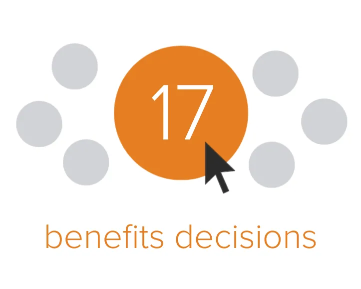 Visual representation of 17 benefits decision.