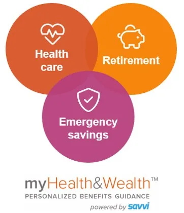Graphic representing myHealth&Wealth, which includes health care, retirement and emergency savings, intersecting.