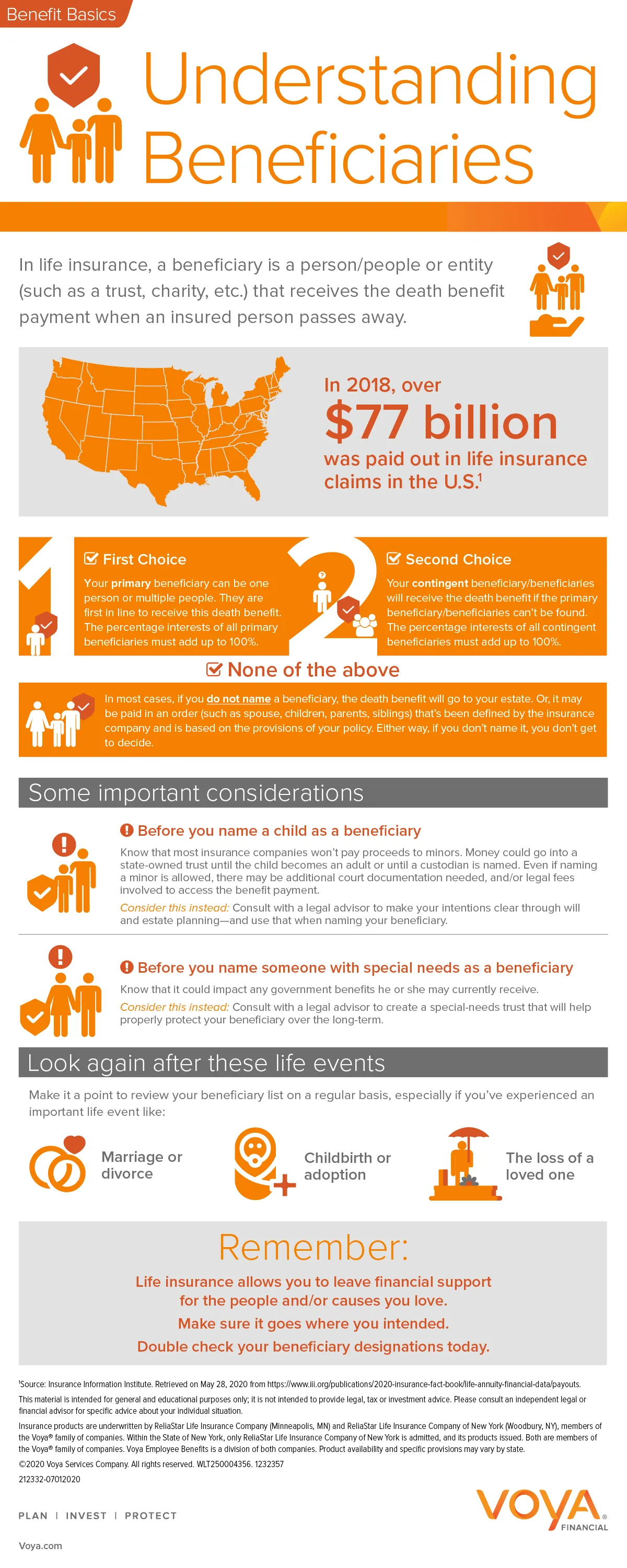 Understanding beneficiaries infographic. Refer to text on screen for accessibility. 
