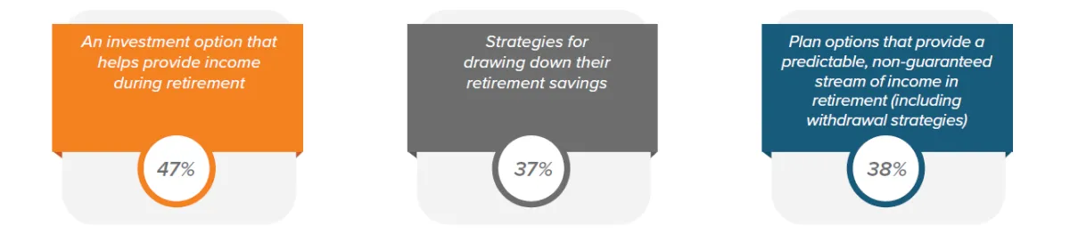 Retirement Planning: Strategy, Savings and Income
