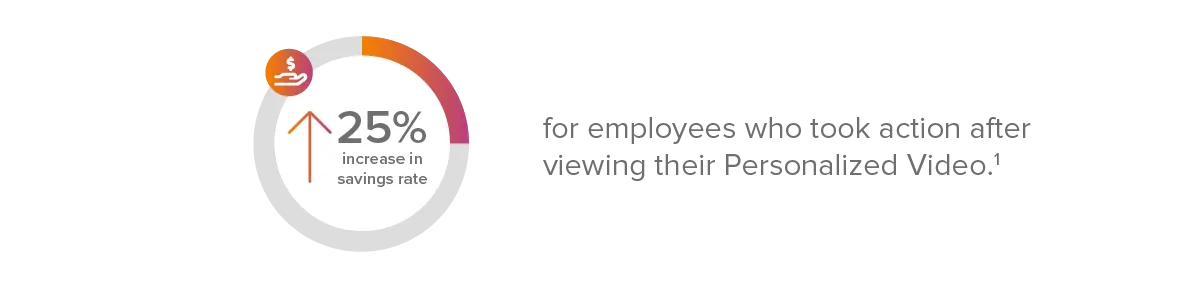 25% increase in savings rate for employees who took action after viewing their Personalized Video (footnote 1)
