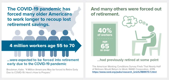 graphic showing that 4 million workers  age 55 to 70 were expected to be forced into retirement due to the COVID-19 pandemic. Also shows 40% of workers age 65 or older had previously retired
