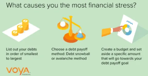 " What causes you the most financial stress infographic."